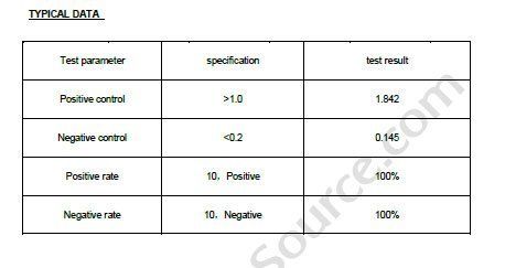 best of Antibody Anit sperm