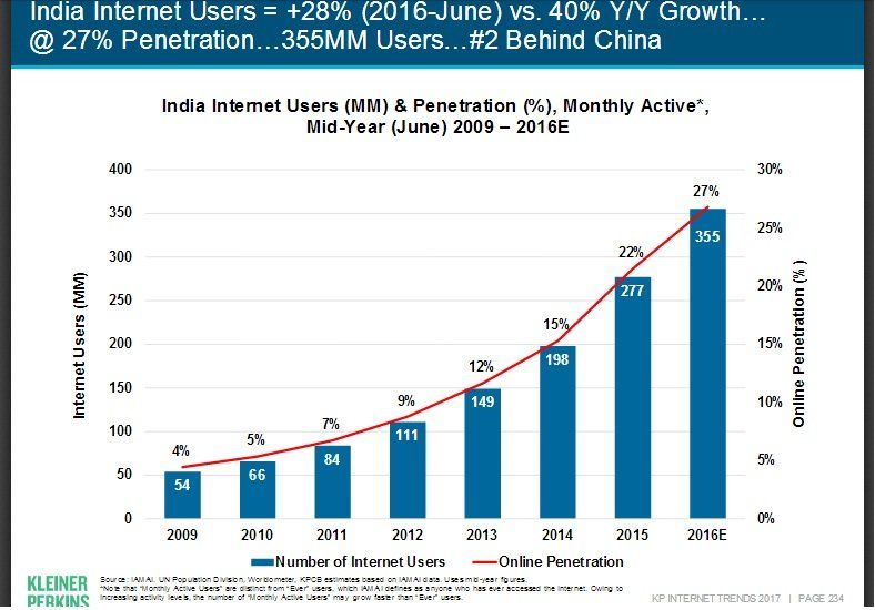 Flat broadband internet penetration