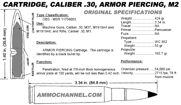 best of Round Penetration of rifle 30 cal