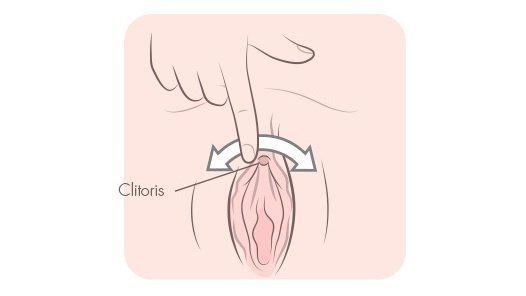 Masturbation girls advice clitoris