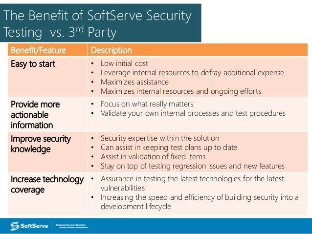 Double reccomend Price of outsourcing penetration testing