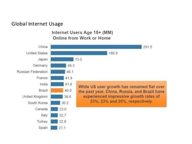 Bloomer reccomend Gaming market penetration in the us