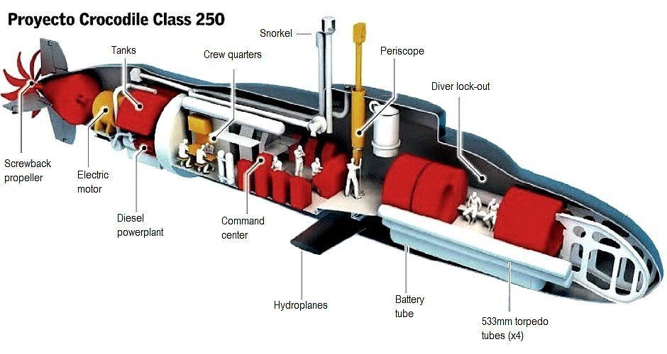 British midget sub design data