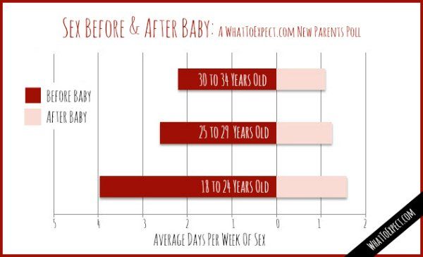 best of For pregnancy Frequency of sex