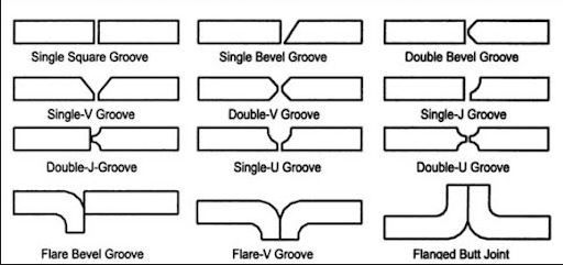 best of Penetration weld symbols Full