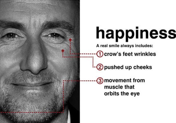 best of Language body and Sociology facial expressions reading +