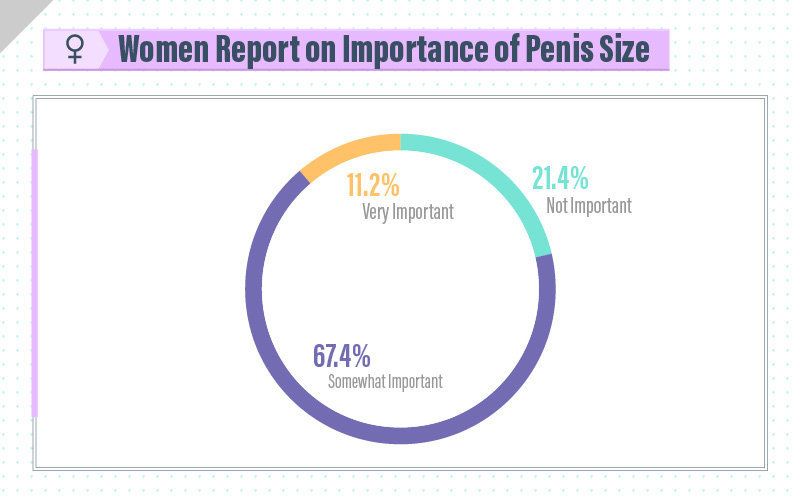 Ideal dick size