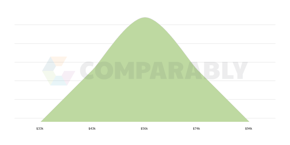 Hot strip mill graphic