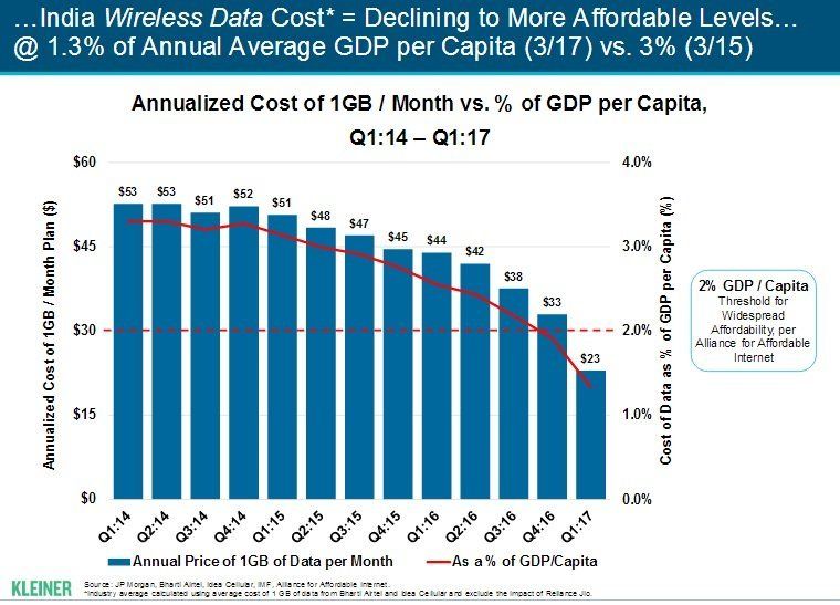 best of Broadband internet penetration Flat