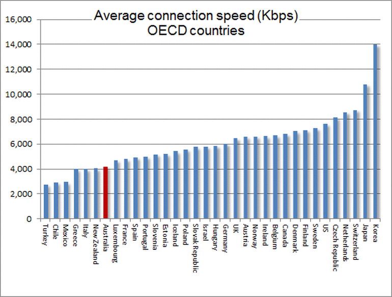 New zealand broadband penetration