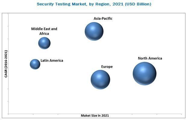 best of Penetration outsourcing Price testing of