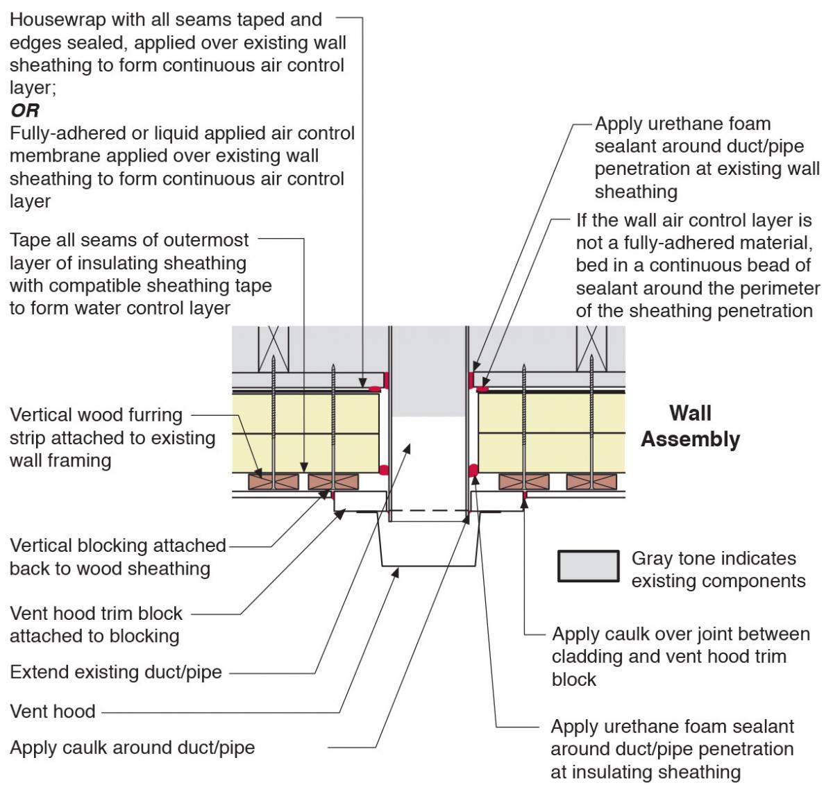 Sundance K. reccomend Plumbing roof penetration material