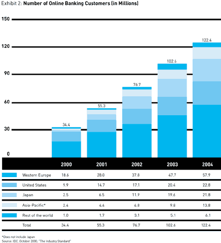 American bankers association bank brokerage penetration