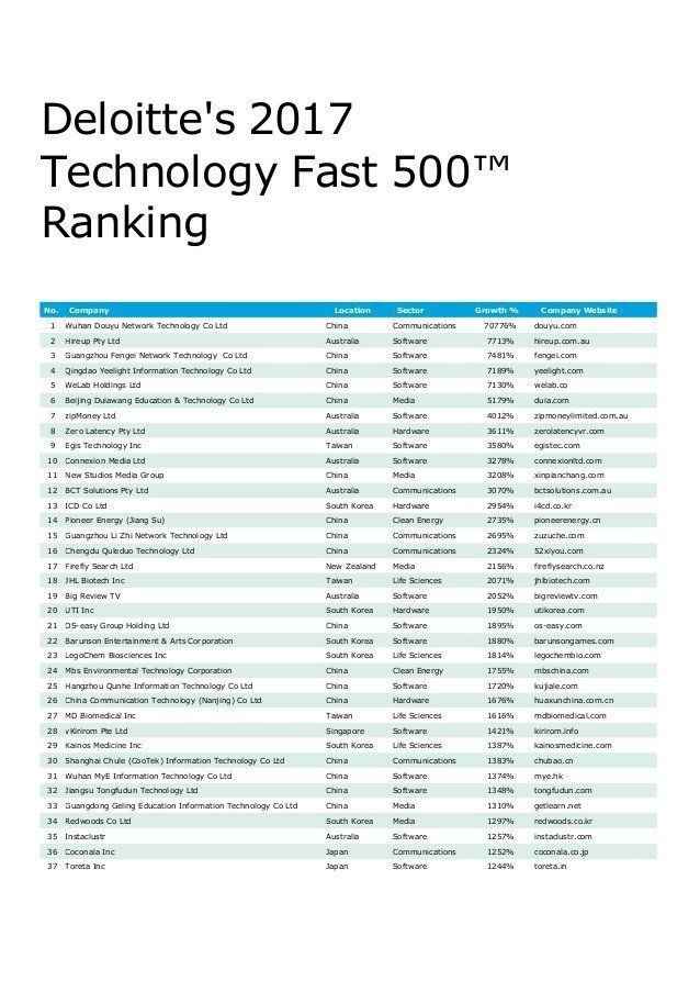 best of Pacific environmental technology Asian