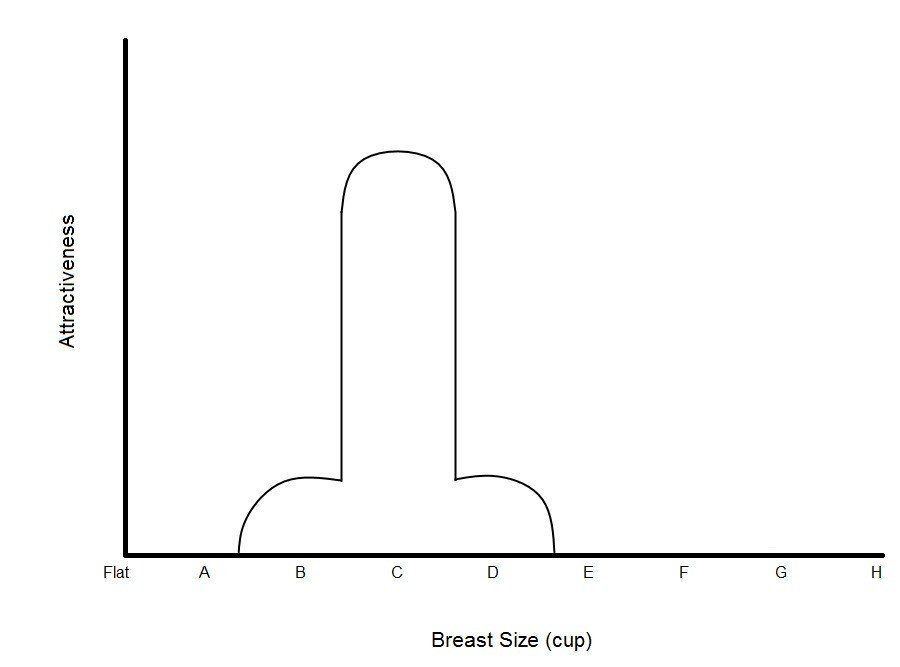 Boomstick reccomend Boob size diagram