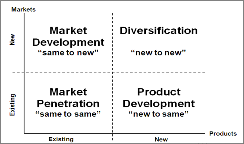 Market penetration strategies