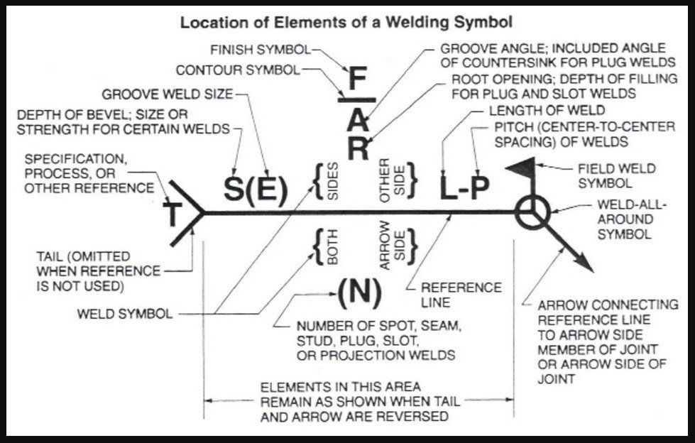 best of Penetration weld symbols Full