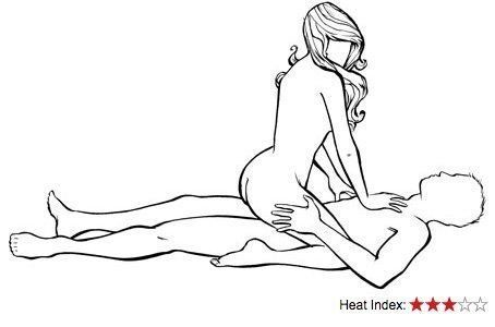 Sex position where girl is on top