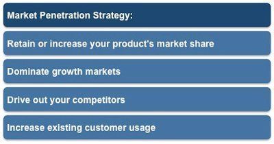 Hermes reccomend Market penetration strategies