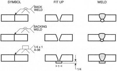 best of Penetration weld symbols Full