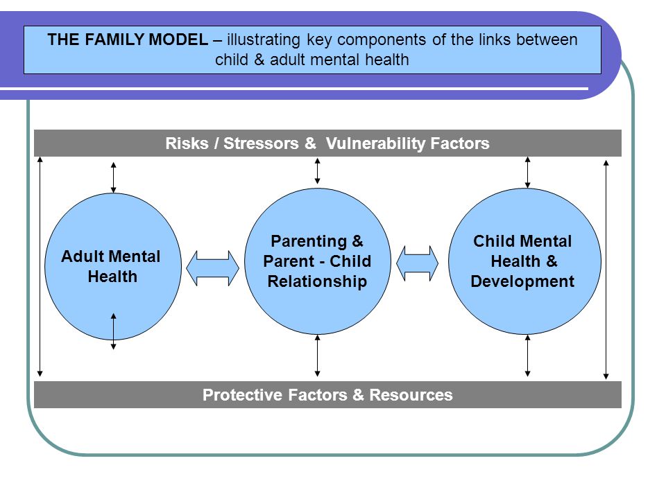 best of Adults Parental young relationships with