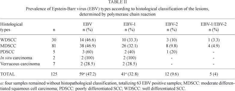 best of Squamous the carcinoma and of vulva Ebv cell