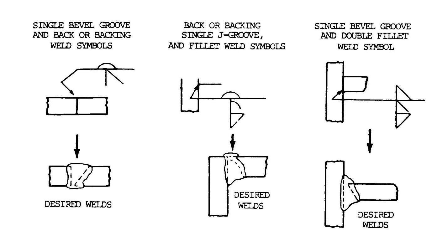 best of Penetration weld symbols Full