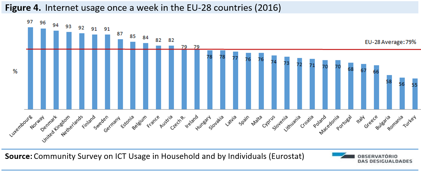 Internet banking penetration rates in romania