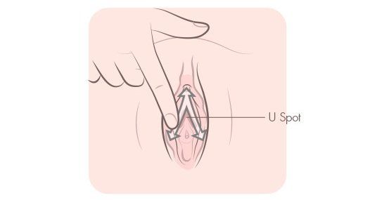 Masturbation girls advice clitoris