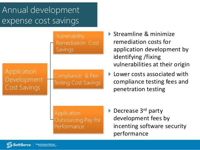 Genghis reccomend Price of outsourcing penetration testing